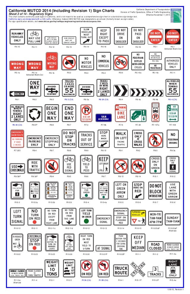 Mutcd Traffic Sign Chart