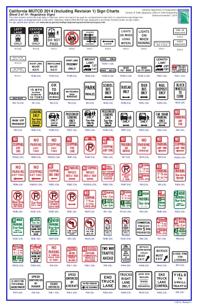 MUTCD Traffic Signs Chart