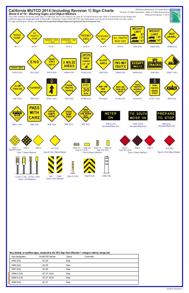 MUTCD Traffic Signs Chart