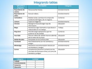 Integrando tablas
 