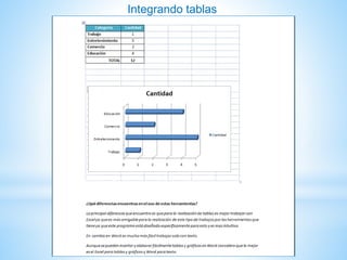 Integrando tablas
 