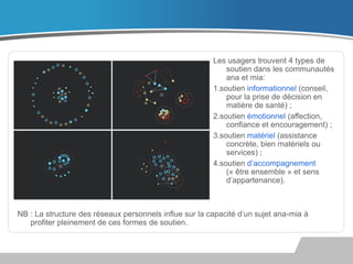 Les usagers trouvent 4 types de
soutien dans les communautés
ana et mia:
1.soutien informationnel (conseil,
pour la prise de décision en
matière de santé) ;
2.soutien émotionnel (affection,
confiance et encouragement) ;
3.soutien matériel (assistance
concrète, bien matériels ou
services) ;
4.soutien d’accompagnement
(« être ensemble » et sens
d’appartenance).

NB : La structure des réseaux personnels influe sur la capacité d’un sujet ana-mia à
profiter pleinement de ces formes de soutien.

 