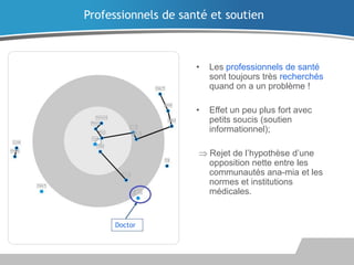 Professionnels de santé et soutien

•

Les professionnels de santé
sont toujours très recherchés
quand on a un problème !

•

Effet un peu plus fort avec
petits soucis (soutien
informationnel);
Rejet de l’hypothèse d’une
opposition nette entre les
communautés ana-mia et les
normes et institutions
médicales.

Doctor

 