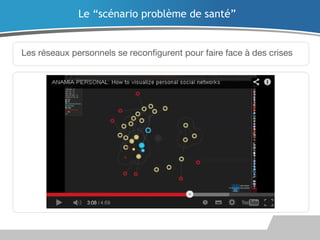 Le “scénario problème de santé”

Les réseaux personnels se reconfigurent pour faire face à des crises

 
