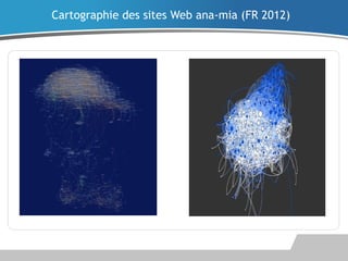 Cartographie des sites Web ana-mia (FR 2012)

 