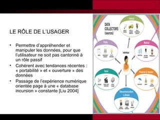 LE RÔLE DE L’USAGER
•

•
•

Permettre d’appréhender et
manipuler les données, pour que
l’utilisateur ne soit pas cantonné à
un rôle passif
Cohérent avec tendances récentes :
« portabilité » et « ouverture » des
données
Passage de l’expérience numérique
orientée page à une « database
incursion » constante [Liu 2004]

 