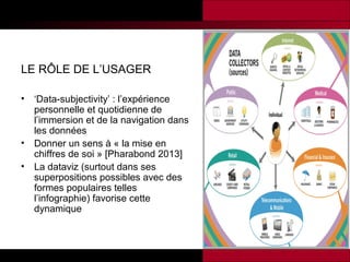 LE RÔLE DE L’USAGER
•

•
•

‘Data-subjectivity’ : l’expérience
personnelle et quotidienne de
l’immersion et de la navigation dans
les données
Donner un sens à « la mise en
chiffres de soi » [Pharabond 2013]
La dataviz (surtout dans ses
superpositions possibles avec des
formes populaires telles
l’infographie) favorise cette
dynamique

 