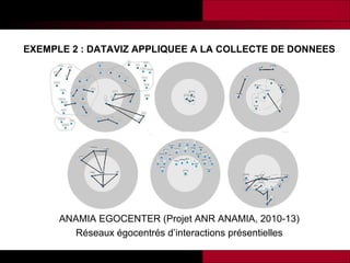EXEMPLE 2 : DATAVIZ APPLIQUEE A LA COLLECTE DE DONNEES

ANAMIA EGOCENTER (Projet ANR ANAMIA, 2010-13)
Réseaux égocentrés d’interactions présentielles

 