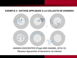EXEMPLE 2 : DATAVIZ APPLIQUEE A LA COLLECTE DE DONNEES

ANAMIA EGOCENTER (Projet ANR ANAMIA, 2010-13)
Réseaux égocentrés d’interactions via Internet

 