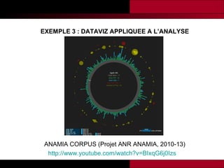 EXEMPLE 3 : DATAVIZ APPLIQUEE A L’ANALYSE

ANAMIA CORPUS (Projet ANR ANAMIA, 2010-13)
http://www.youtube.com/watch?v=BIxqG6j0Izs

 
