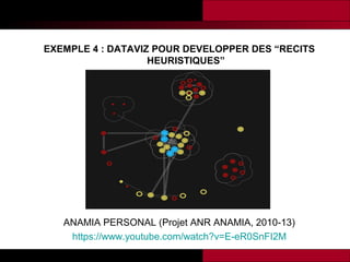 EXEMPLE 4 : DATAVIZ POUR DEVELOPPER DES “RECITS
HEURISTIQUES”

ANAMIA PERSONAL (Projet ANR ANAMIA, 2010-13)
https://www.youtube.com/watch?v=E-eR0SnFI2M

 