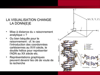 LA VISUALISATION CHANGE
LA DONN(E)E
•
•

•

Mise à distance du « raisonnement
analytique » ?
Ou bien béquille pour le
raisonnement : cf. le cas
l’introduction des coordonnées
cartésiennes au XVII siècle, le
double hélice pour représenter
l'ADN au XX siècle etc.
Représentations graphiques
peuvent devenir les clé de voute de
la recherche

 