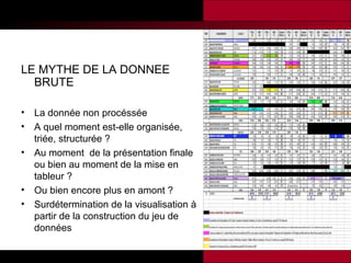 LE MYTHE DE LA DONNEE
BRUTE
•
•
•

•
•

La donnée non procéssée
A quel moment est-elle organisée,
triée, structurée ?
Au moment de la présentation finale
ou bien au moment de la mise en
tableur ?
Ou bien encore plus en amont ?
Surdétermination de la visualisation à
partir de la construction du jeu de
données

 