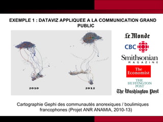 EXEMPLE 1 : DATAVIZ APPLIQUEE A LA COMMUNICATION GRAND
PUBLIC

Cartographie Gephi des communautés anorexiques / boulimiques
francophones (Projet ANR ANAMIA, 2010-13)

 