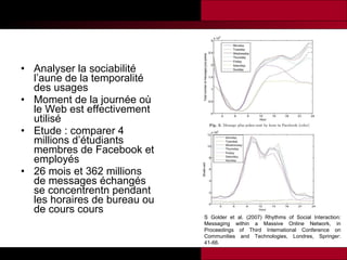 Analyser la sociabilité l’aune de la temporalité des usages Moment de la journée où le Web est effectivement utilisé Etude : comparer 4 millions d’étudiants membres de Facebook et employés 26 mois et 362 millions de messages échangés se concentrentn pendant les horaires de bureau ou de cours cours S Golder et al. (2007) Rhythms of Social Interaction: Messaging within a Massive Online Network, in Proceedings of Third International Conference on Communities and Technologies, Londres, Springer: 41-66.  
