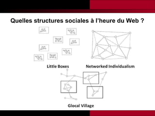 Quelles structures sociales à l’heure du Web ?  