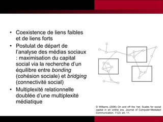 Coexistence de liens faibles et de liens forts Postulat de départ de l’analyse des médias sociaux : maximisation du capital social via la recherche d’un équilibre entre  bonding  (cohésion sociale) et  bridging  (connectivité social) Multiplexité relationnelle doublée d’une multiplexité médiatique D Williams (2006) On and off the 'net: Scales for social capital in an online era, Journal of Computer-Mediated Communication, 11(2): art. 11. 