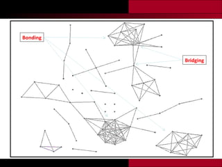 Bridging Bonding 