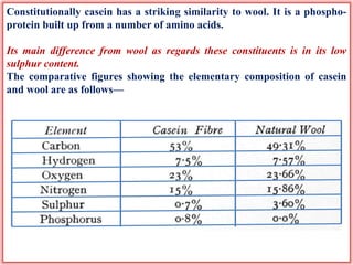 Constitutionally casein has a striking similarity to wool. It is a phospho-
protein built up from a number of amino acids.
Its main difference from wool as regards these constituents is in its low
sulphur content.
The comparative figures showing the elementary composition of casein
and wool are as follows—
 