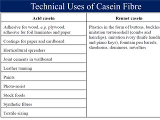 Technical Uses of Casein Fibre
 