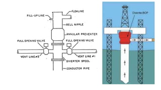 Casing String Assembly Casing (2) casing setting depth casing string | PDF