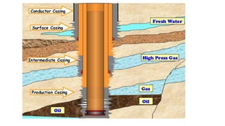 Casing String Assembly Casing (2) casing setting depth casing string | PDF