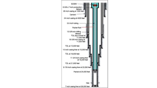 Casing String Assembly Casing (2) casing setting depth casing string | PDF