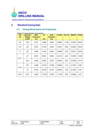 ADCO
DRILLING MANUAL
Volume-1/Chapter-6: Casing & Cementing Guidelines
S.G.
Rev-0/05
HDO(S/N/E) :
Date :
HDO(BU/BB) :
Date :
DM :
Date :
Page
6-14
Printed on: 02/03/2005
5. Standard Casing Data
5.1 Casing Dimensions and Capacities
Table 6-11: Casing dimension and capacities
OD
(in)
Nominal
Weight
(Lb/ft)
Wall
Thickness
(in)
ID
(in)
Drift
Diameter
(in)
Cu.ft/ft Ft/cu.ft Bbls/ft Ft/bbl
4.5” 12.6 0.271 3.958 3.833 0.0855 11.69 0.0152 65.65
5.5” 20 0.361 4.778 4.653 0.1241 8.06 0.0222 45.04
7” 29 0.408 6.184 6.059 0.2086 4.79 0.0371 26.95
47 0.472 8.681 8.525 0.4110 2.43 0.0732 13.66
9 ⅝””
53.5 0.545 8.535 8.379 0.3973 2.52 0.0708 14.12
68 0.480 12.415 12.259 0.8406 1.19 0.1497 6.68
13 ⅜”
72 0.514 12.347 12.191 0.8315 1.20 0.1481 6.75
18 ⅝” 87.5 0.435 17.755 17.567 1.7193 0.58 0.3062 3.27
 