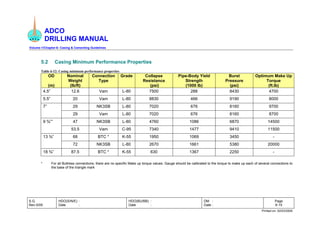 ADCO
DRILLING MANUAL
Volume-1/Chapter-6: Casing & Cementing Guidelines
S.G.
Rev-0/05
HDO(S/N/E) :
Date :
HDO(BU/BB) :
Date :
DM :
Date :
Page
6-15
Printed on: 02/03/2005
5.2 Casing Minimum Performance Properties
Table 6-12: Casing minimum performance properties
OD
(m)
Nominal
Weight
(lb/ft)
Connection
Type
Grade Collapse
Resistance
(psi)
Pipe-Body Yield
Strength
(1000 lb)
Burst
Pressure
(psi)
Optimum Make Up
Torque
(ft.lb)
4.5” 12.6 Vam L-80 7500 288 8430 4700
5.5” 20 Vam L-80 8830 466 9190 8000
29 NK3SB L-80 7020 676 8160 9700
7”
29 Vam L-80 7020 676 8160 8700
47 NK3SB L-80 4760 1086 6870 14500
9 ⅝””
53.5 Vam C-95 7340 1477 9410 11500
68 BTC * K-55 1950 1069 3450 -
13 ⅜”
72 NK3SB L-80 2670 1661 5380 20000
18 ⅝” 87.5 BTC * K-55 630 1367 2250 -
* For all Buttress connections, there are no specific Make up torque values. Gauge should be calibrated to the torque to make up each of several connections to
the base of the triangle mark
 