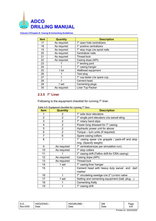 ADCO
DRILLING MANUAL
Volume-1/Chapter-6: Casing & Cementing Guidelines
S.G.
Rev-0/05
HDO(S/N/E) :
Date :
HDO(BU/BB) :
Date :
DM :
Date :
Page
6-8
Printed on: 02/03/2005
Item Quantity Description
17 As required 7” open hole centralizers
18 As required 7” positive centralizers
19 As required 7” stop rings c/w spiral nails
20 As required Centralizer nails
21 As required Thread lock
22 As required Casing dope (API)
23 1 7” landing joint
24 1 7” casing hanger
25 1 lot Wellhead equipment
26 1 Test plug
27 1 7” cup tester c/w spare cup
28 1 Cement head
29 1 set Cementing plugs
30 As required Liner Top Packer
2.3.5 7” Liner
Following is the equipment checklist for running 7” liner.
Table 6-5: Equipment checklist for running 7” liner
Item Quantity Description
1 2 7” side door elevators
2 2 7” single joint elevators c/w swivel sling
3 2 7” rotary hand slips
4 2 Power tong dressed for 7” casing
5 2 Hydraulic power unit for above
6 2 Torque – turn units (if required)
7 6 Spare casing collars
8 1 7” casing spear c/w grapple / pack-off and stop
ring. (Specify weight)
9 As required 7” centralizers(as per simulation run)
10 As required 7” stop collars
11 1 7” casing drift (Teflon drift for CRA casing)
12 As required Casing dope (API)
13 As required Thread lock
14 1 set 7” casing liner hanger
15 1 Cement head with heavy duty swivel and dart
marker
16 1 7” circulating swedge c/w 2” Lo-torc valve
17 1 set Setting and cementing equipment (ball, plug…)
18 1 Cementing Kelly
19 1 7” casing drift
 