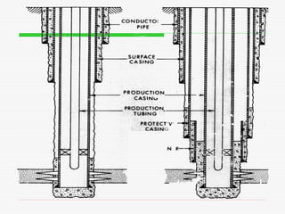 Casing Design for oil and gas indstry with best design | PPT