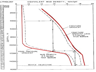 Casing Design for oil and gas indstry with best design | PPT