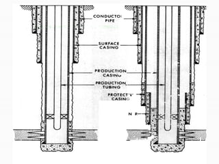 Casing Design best for drilling enineering | PPTX
