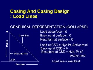 Casing Design 1.ppt