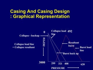 Casing Design 1.ppt