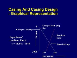 Casing Design 1.ppt
