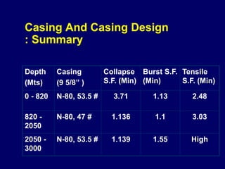 Casing Design 1.ppt