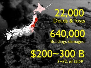 22,000
Deads & losts
640,000
Buildings damaged
$200~300 B
3~5% of GDP
 