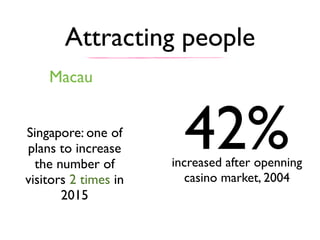 Attracting people
42%increased after openning
casino market, 2004
Macau
Singapore: one of
plans to increase
the number of
visitors 2 times in
2015 
 