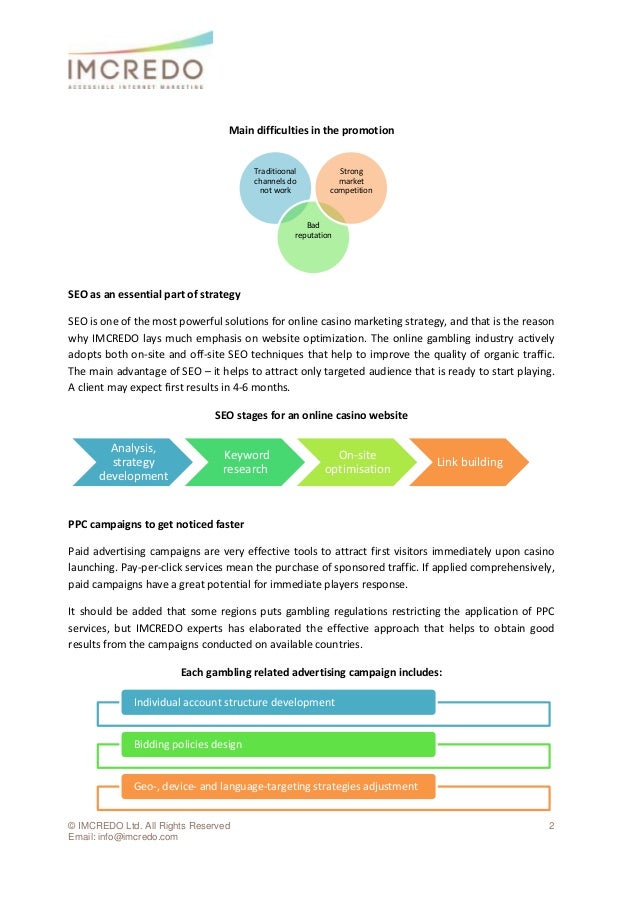 Marketing Marketing