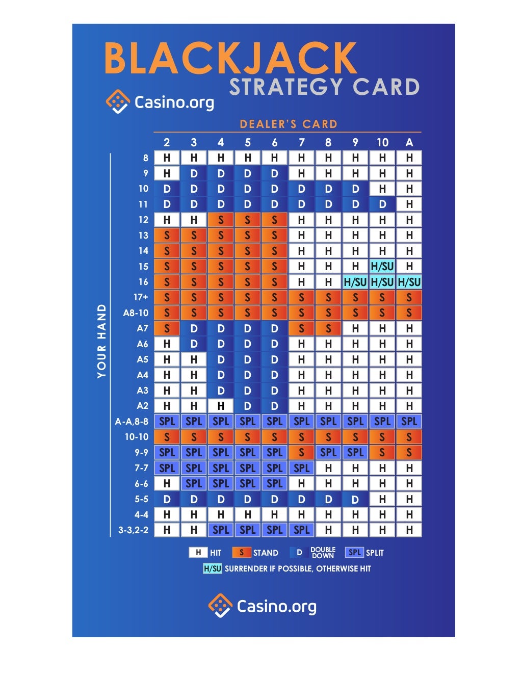 Blackjack Strategy Chart