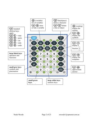 h (variable)                  . (backspace)
                      list of variables             delete a character
                      / h store                     / . delete            k (catalog)
                      or link a variable            a line or object      display the
/ standard
shortcut keys                                                             catalog
apply:                                                                    /k
/ C − copy                                                                display the
/ V − paste                                                               symbols
/ X − cut
/ Y − redo                                                                /p
/ Z − undo                                                                display a
                                                                          fraction

large black keys
operators and                                                             /r
functions                                                                 display the
                                                                          templates



small grey keys                                                           /·
symbols and                                                               approximate
punctuation                                                               answer



                   small green              large white keys
                   keys                     numeric keys
                    l h b tk




     Neale Woods                     Page 2 of 23           nwoods1@optusnet.com.au
 