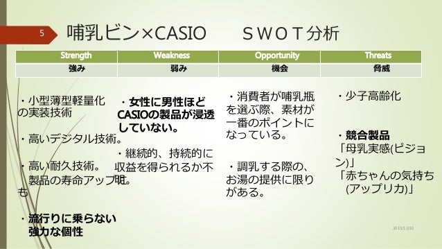 Swot analysis for g shock watch from casio essay 07 picture