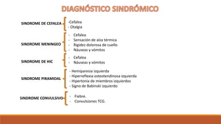 SINDROME DE CEFALEA -Cefalea
- Otalgia
SINDROME MENINGEO
- Cefalea
- Sensación de alza térmica
- Rigidez dolorosa de cuello
- Náuseas y vómitos
SINDROME DE HIC
- Cefalea
- Náuseas y vómitos
SINDROME PIRAMIDAL
- Hemiparesia izquierda
- Hiperreflexia osteotendinosa izquierda
- Hipertonía de miembros izquierdos
- Signo de Babinski izquierdo
SINDROME CONVULSIVO - Fiebre.
- Convulsiones TCG.
 