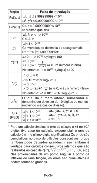 Po-34
Funções Faixa de introdução
Pol(x, y) ȊxȊ, ȊyȊ Ϲ9,999999999҂1049
(x2
+y2
) Ϲ9,999999999҂1099
Rec(r, ␪) 0Ϲ r Ϲ9,999999999҂1099
θ: Mesmo que sinx
ȊaȊ, b, c  1҂10100
°’ ” 0 Ϲ b, c
ȊxȊ1҂10100
Conversões de decimais ↔ sexagesimais
0°0°0°Ϲ ȊxȊ Ϲ999999°59°
xŒ0: –1҂10100
ylogx100
^(xy
) x҃0: yŒ0
x0: y҃n, (n é um número inteiro)
No entanto: –1҂10100
ylogȊxȊ100
yŒ0: x G 0
–1҂10100
1/x logy100
x
y y҃0: xŒ0
y0: x҃2nѿ1, (n G 0; n é um número inteiro)
No entanto: –1҂10100
 1/x logȊyȊ100
ab/c
SD ȊxȊ 1҂1050
(REG) ȊyȊ 1҂1050
ȊnȊ 1҂10100
* Para um cálculo simples, o erro de cálculo é ±1 no 10.o
dígito. (No caso de exibição exponencial, o erro de
cálculo é ±1 no último dígito significativo.) Os erros são
cumulativos no caso de cálculos consecutivos, o que
também pode deixá-los grandes. (Isso também é
verdade para cálculos consecutivos internos que são
realizados no caso de ^(xy
),
x
y, x!,
3
, nPr, nCr, etc.)
Nas proximidades de um ponto singular e ponto de
inflexão de uma função, os erros são cumulativos e
podem tornar-se grandes.
O total do número inteiro, numerador e
denominador deve ser de 10 dígitos ou menos
(incluindo marcas de divisão).
1
2n+1
1
n
x␴n, y␴n, o, p : n G 0
x␴n–1, y␴n–1, A, B, r :
n G 0, 1
 