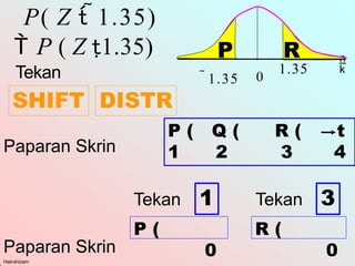 Tekan
SHIFT DISTR
Paparan Skrin
P ( Q ( R ( t
1 2 3 4
P( Z  1.35)
 P ( Z 1.35)
R (
Tekan 1 Tekan 3
P (

1.35
1.35 0
Paparan Skrin
Hairulnizam
0 0
P R
 