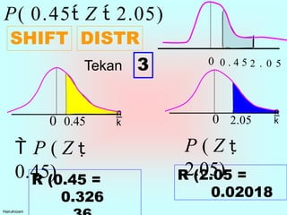 P( 0.45 Z  2.05)
0 0 . 4 5 2 . 0 5
0 2.05 
0 0.45 
 P ( Z 
0.45)
P ( Z 
2.05)
R (2.05 =
0.02018
Tekan 3
R (0.45 =
0.326
SHIFT DISTR
Hairulnizam
 