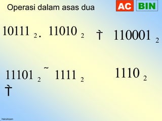 AC
Hairulnizam
BIN
Operasi dalam asas dua
10111 2  11010 2  110001 2
11101 2  1111 2

1110 2
 