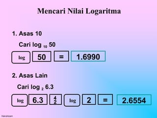 Mencari Nilai Logaritma
1. Asas 10
Cari log 10 50
2. Asas Lain
Cari log 2 6.3
6.3 =
log  2
log 2.6554
50 =
log
Hairulnizam
1.6990
 