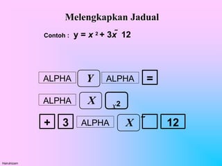 ALPHA ALPHA =
ALPHA
Y
X x2
ALPHA
+ 3 X
Hairulnizam
 12
Melengkapkan Jadual
Contoh : y = x 2 + 3x  12
 